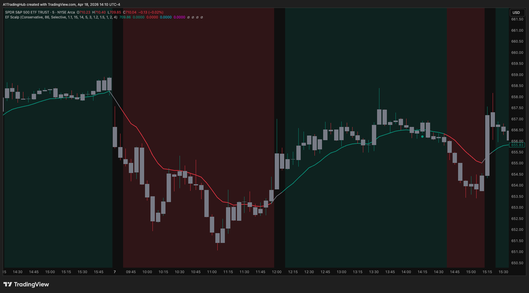 Edge Finder chart example